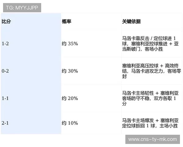 马洛卡4-1大胜塞维利亚，积分逃离降级区